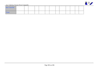 Acte Uniforme Portant Droit Comptable 
Page 406 sur 406 
NOUVELLES 
METHODES 
SARL 
Non Ventilé 
Total 
 