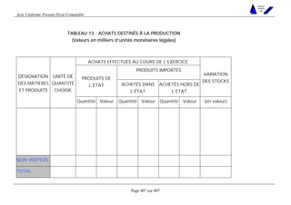 Acte Uniforme Portant Droit Comptable 
Page 407 sur 407 
NOUVELLES 
METHODES 
SARL 
TABLEAU 13 : ACHATS DESTINÉS À LA PRODUCTION 
(Valeurs en milliers d’’’’unités monétaires légales) 
ACHATS EFFECTUÉS AU COURS DE L’EXERCICE 
PRODUITS IMPORTÉS 
PRODUITS DE 
L’ÉTAT ACHETÉS DANS 
L’ÉTAT 
ACHETÉS HORS DE 
L’ÉTAT 
VARIATION 
DES STOCKS 
DÉSIGNATION 
DES MATIERES 
ET PRODUITS 
UNITÉ DE 
QUANTITÉ 
CHOISIE 
Quantité Valeur Quantité Valeur Quantité Valeur (en valeur) 
NON VENTILÉS 
TOTAL 
 