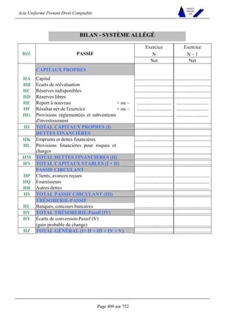 Acte Uniforme Portant Droit Comptable 
Page 409 sur 752 
NOUVELLES 
METHODES 
SARL 
BILAN - SYSTÈME ALLÉGÉ 
Exercice Exercice 
Réf. PASSIF N N – 1 
Net Net 
CAPITAUX PROPRES 
HA Capital ............................... .............................. 
HB Ecarts de réévaluation ............................... .............................. 
HC Réserves indisponibles ............................... .............................. 
HD Réserves libres ............................... .............................. 
HE Report à nouveau + ou – ............................ .......................... 
HF Résultat net de l'exercice + ou – ............................ .......................... 
HG Provisions réglementées et subventions 
d'investissement 
............................... .......................... 
HI TOTAL CAPITAUX PROPRES (I) ............................... .............................. 
DETTES FINANCIÈRES 
HK Emprunts et dettes financières ............................... .............................. 
HL Provisions financières pour risques et 
charges 
............................... .............................. 
HM TOTAL DETTES FINANCIÈRES (II) ............................... ............................. 
HN TOTAL CAPITAUX STABLES (I + II) ............................... .............................. 
PASSIF CIRCULANT 
HP Clients, avances reçues .............................. ............................ 
HQ Fournisseurs ............................... ............................ 
HR Autres dettes ............................... ............................ 
HS TOTAL PASSIF CIRCULANT (III) .............................. .............................. 
TRÉSORERIE-PASSIF 
HU Banques, concours bancaires ............................... ............................. 
HV TOTAL TRÉSORERIE-Passif (IV) ............................... .............................. 
HY Écarts de conversion-Passif (V) 
(gain probable de change) ............................... .............................. 
HZ TOTAL GÉNÉRAL (I+ II + III + IV + V) ............................... .............................. 
 