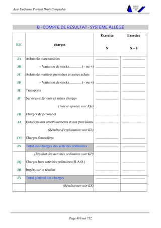 Acte Uniforme Portant Droit Comptable 
Page 410 sur 752 
NOUVELLES 
METHODES 
SARL 
B - COMPTE DE RÉSULTAT - SYSTÈME ALLÉGÉ 
Exercice Exercice 
Réf. charges 
N N – 1 
JA Achats de marchandises .......................... ......................... 
JB – Variation de stocks...............(– ou +) .......................... .......................... 
JC Achats de matières premières et autres achats .......................... .......................... 
JD – Variation de stocks...............(– ou +) .......................... .......................... 
JE Transports .......................... .......................... 
JF Services extérieurs et autres charges .......................... .......................... 
(Valeur ajoutée voir KG) 
JH Charges de personnel .......................... .......................... 
JJ Dotations aux amortissements et aux provisions .......................... .......................... 
(Résultat d'exploitation voir KL) 
JM Charges financières .......................... .......................... 
JN Total des charges des activités ordinaires .......................... .......................... 
(Résultat des activités ordinaires voir KP) 
JQ Charges hors activités ordinaires (H.A.O.) .......................... .......................... 
JR Impôts sur le résultat .......................... .......................... 
JX Total général des charges .......................... .......................... 
(Résultat net voir KZ) 
 