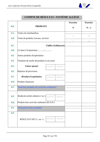 Acte Uniforme Portant Droit Comptable 
Page 411 sur 752 
NOUVELLES 
METHODES 
SARL 
COMPTE DE RÉSULTAT - SYSTÈME ALLÉGÉ 
Exercice Exercice 
Réf. PRODUITS 
N N – 1 
KA Ventes de marchandises ............................. 
.. 
.......................... 
.... 
KB Vente de produits, travaux, services ............................. 
.. 
.......................... 
.... 
KC Chiffre d'affaires(1) ............................. .......................... 
KD (1) dont à l'exportation ............/............ 
KE Autres produits d'exploitation ............................. .......................... 
KF Variation de stocks de produits et en-cours ............................. .......................... 
KG Valeur ajoutée ............ ............ 
KJ Reprises de provisions ............................. .......................... 
KL Résultat d'exploitation ............ ............ 
KM Produits financiers ............................. .......................... 
KN Total des produits des activités ordinaires ............................. .......................... 
KP Résultat des activités ordinaires (+ ou –) ............ ............ 
KQ Produits hors activités ordinaires (H.A.O.) ............................. .......................... 
KX Total général des produits ............................. .......................... 
.............. ............ 
KZ 
RÉSULTAT NET (+ ou –) 
 