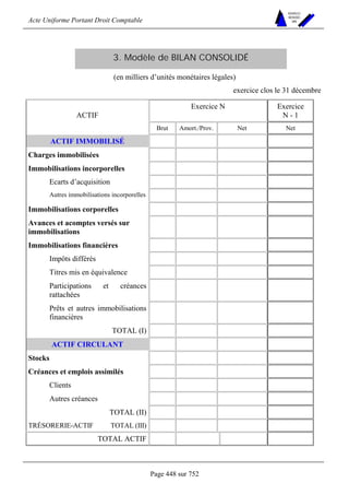 Acte Uniforme Portant Droit Comptable 
Page 448 sur 752 
NOUVELLES 
METHODES 
SARL 
3. Modèle de BILAN CONSOLIDÉ 
(en milliers d’unités monétaires légales) 
exercice clos le 31 décembre 
ACTIF 
Exercice N Exercice 
N - 1 
Brut Amort./Prov. Net Net 
ACTIF IMMOBILISÉ 
Charges immobilisées 
Immobilisations incorporelles 
Ecarts d’acquisition 
Autres immobilisations incorporelles 
Immobilisations corporelles 
Avances et acomptes versés sur 
immobilisations 
Immobilisations financières 
Impôts différés 
Titres mis en équivalence 
Participations et créances 
rattachées 
Prêts et autres immobilisations 
financières 
TOTAL (I) 
ACTIF CIRCULANT 
Stocks 
Créances et emplois assimilés 
Clients 
Autres créances 
TOTAL (II) 
TRÉSORERIE-ACTIF TOTAL (III) 
TOTAL ACTIF 
 