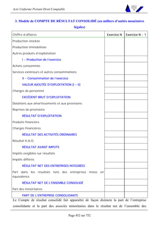 Acte Uniforme Portant Droit Comptable 
Page 452 sur 752 
NOUVELLES 
METHODES 
SARL 
3. Modèle de COMPTE DE RÉSULTAT CONSOLIDÉ (en milliers d’unités monétaires 
légales) 
Chiffre d’affaires Exercice N Exercice N - 1 
Production stockée 
Production immobilisée 
Autres produits d’exploitation 
I - Production de l’’’’exercice 
Achats consommés 
Services extérieurs et autres consommations 
II - Consommation de l’’’’exercice 
VALEUR AJOUTÉE D’’’’EXPLOITATION (I - II) 
Charges de personnel 
EXCÉDENT BRUT D’’’’EXPLOITATION 
Dotations aux amortissements et aux provisions 
Reprises de provisions 
RÉSULTAT D’’’’EXPLOITATION 
Produits financiers 
Charges financières 
RÉSULTAT DES ACTIVITÉS ORDINAIRES 
Résultat H.A.O. 
RÉSULTAT AVANT IMPOTS 
Impôts exigibles sur résultats 
Impôts différés 
RÉSULTAT NET DES ENTREPRISES INTEGRÉES 
Part dans les résultats nets des entreprises mises en 
équivalence 
RÉSULTAT NET DE L’’’’ENSEMBLE CONSOLIDÉ 
Part des minoritaires 
PART DE L’’’’ENTREPRISE CONSOLIDANTE 
Le Compte de résultat consolidé fait apparaître de façon distincte la part de l’entreprise 
consolidante et la part des associés minoritaires dans le résultat net de l’ensemble des 
 