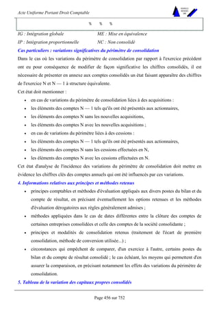 Acte Uniforme Portant Droit Comptable 
Page 456 sur 752 
NOUVELLES 
METHODES 
SARL 
% % % 
IG : Intégration globale ME : Mise en équivalence 
IP : Intégration proportionnelle NC : Non consolidé 
Cas particuliers : variations significatives du périmètre de consolidation 
Dans le cas où les variations du périmètre de consolidation par rapport à l'exercice précédent 
ont eu pour conséquence de modifier de façon significative les chiffres consolidés, il est 
nécessaire de présenter en annexe aux comptes consolidés un état faisant apparaître des chiffres 
de l'exercice N et N — 1 à structure équivalente. 
Cet état doit mentionner : 
• en cas de variations du périmètre de consolidation liées à des acquisitions : 
• les éléments des comptes N — 1 tels qu'ils ont été présentés aux actionnaires, 
• les éléments des comptes N sans les nouvelles acquisitions, 
• les éléments des comptes N avec les nouvelles acquisitions ; 
• en cas de variations du périmètre liées à des cessions : 
• les éléments des comptes N — 1 tels qu'ils ont été présentés aux actionnaires, 
• les éléments des comptes N sans les cessions effectuées en N, 
• les éléments des comptes N avec les cessions effectuées en N. 
Cet état d'analyse de l'incidence des variations du périmètre de consolidation doit mettre en 
évidence les chiffres clés des comptes annuels qui ont été influencés par ces variations. 
4. Informations relatives aux principes et méthodes retenus 
• principes comptables et méthodes d'évaluation appliqués aux divers postes du bilan et du 
compte de résultat, en précisant éventuellement les options retenues et les méthodes 
d'évaluation dérogatoires aux règles généralement admises ; 
• méthodes appliquées dans le cas de dates différentes entre la clôture des comptes de 
certaines entreprises consolidées et celle des comptes de la société consolidante ; 
• principes et modalités de consolidation retenus (traitement de l'écart de première 
consolidation, méthode de conversion utilisée...) ; 
• circonstances qui empêchent de comparer, d'un exercice à l'autre, certains postes du 
bilan et du compte de résultat consolidé ; le cas échéant, les moyens qui permettent d'en 
assurer la comparaison, en précisant notamment les effets des variations du périmètre de 
consolidation. 
5. Tableau de la variation des capitaux propres consolidés 
 