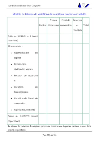 Acte Uniforme Portant Droit Comptable 
Page 459 sur 752 
NOUVELLES 
METHODES 
SARL 
Modèle de tableau de variations des capitaux propres consolidés 
Capital 
Primes 
d'émission 
Ecart de 
conversion 
Réserves 
et 
résultats 
Total 
Solde au 31/12/N — 1 (avant 
répartition) 
Mouvements : 
• Augmentation de 
capital 
• Distribution 
dividendes versés 
• Résultat de l'exercice 
n 
• Variation de 
l'autocontrôle 
• Variation de l'écart de 
conversion 
• Autres mouvements 
Solde au 31/12/N (avant 
répartition) 
Le tableau de variations des capitaux propres ne concerne que la part de capitaux propres de la 
société consolidante. 
 