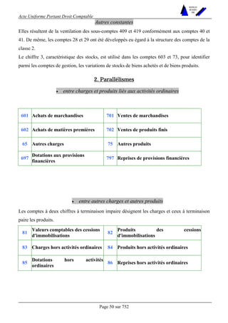 Acte Uniforme Portant Droit Comptable 
Page 50 sur 752 
NOUVELLES 
METHODES 
SARL 
Autres constantes 
Elles résultent de la ventilation des sous-comptes 409 et 419 conformément aux comptes 40 et 
41. De même, les comptes 28 et 29 ont été développés eu égard à la structure des comptes de la 
classe 2. 
Le chiffre 3, caractéristique des stocks, est utilisé dans les comptes 603 et 73, pour identifier 
parmi les comptes de gestion, les variations de stocks de biens achetés et de biens produits. 
2. Parallélismes 
• entre charges et produits liés aux activités ordinaires 
601 Achats de marchandises 701 Ventes de marchandises 
602 Achats de matières premières 702 Ventes de produits finis 
65 Autres charges 75 Autres produits 
697 Dotations aux provisions 
financières 797 Reprises de provisions financières 
• entre autres charges et autres produits 
Les comptes à deux chiffres à terminaison impaire désignent les charges et ceux à terminaison 
paire les produits. 
81 Valeurs comptables des cessions 
d'immobilisations 82 Produits des cessions 
d'immobilisations 
83 Charges hors activités ordinaires 84 Produits hors activités ordinaires 
85 Dotations hors activités 
ordinaires 86 Reprises hors activités ordinaires 
 