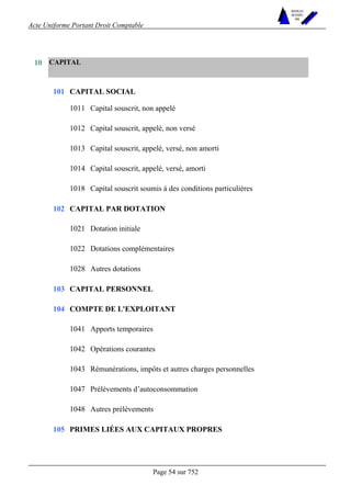 Acte Uniforme Portant Droit Comptable 
Page 54 sur 752 
NOUVELLES 
METHODES 
SARL 
CAPITAL 
CAPITAL SOCIAL 
1011 Capital souscrit, non appelé 
1012 Capital souscrit, appelé, non versé 
1013 Capital souscrit, appelé, versé, non amorti 
1014 Capital souscrit, appelé, versé, amorti 
101 
1018 Capital souscrit soumis à des conditions particulières 
CAPITAL PAR DOTATION 
1021 Dotation initiale 
1022 Dotations complémentaires 
102 
1028 Autres dotations 
103 CAPITAL PERSONNEL 
COMPTE DE L'EXPLOITANT 
1041 Apports temporaires 
1042 Opérations courantes 
1043 Rémunérations, impôts et autres charges personnelles 
1047 Prélèvements d’autoconsommation 
104 
1048 Autres prélèvements 
10 
105 PRIMES LIÉES AUX CAPITAUX PROPRES 
 