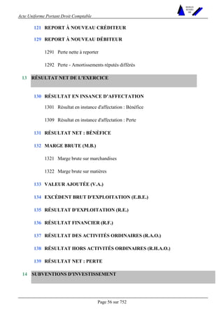 Acte Uniforme Portant Droit Comptable 
Page 56 sur 752 
NOUVELLES 
METHODES 
SARL 
121 REPORT À NOUVEAU CRÉDITEUR 
REPORT À NOUVEAU DÉBITEUR 
1291 Perte nette à reporter 
129 
1292 Perte - Amortissements réputés différés 
RÉSULTAT NET DE L'EXERCICE 
RÉSULTAT EN INSANCE D’AFFECTATION 
1301 Résultat en instance d'affectation : Bénéfice 
130 
1309 Résultat en instance d'affectation : Perte 
131 RÉSULTAT NET : BÉNÉFICE 
MARGE BRUTE (M.B.) 
1321 Marge brute sur marchandises 
132 
1322 Marge brute sur matières 
133 VALEUR AJOUTÉE (V.A.) 
134 EXCÉDENT BRUT D'EXPLOITATION (E.B.E.) 
135 RÉSULTAT D'EXPLOITATION (R.E.) 
136 RÉSULTAT FINANCIER (R.F.) 
137 RÉSULTAT DES ACTIVITÉS ORDINAIRES (R.A.O.) 
138 RÉSULTAT HORS ACTIVITÉS ORDINAIRES (R.H.A.O.) 
13 
139 RÉSULTAT NET : PERTE 
14 SUBVENTIONS D'INVESTISSEMENT 
 