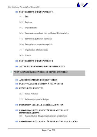 Acte Uniforme Portant Droit Comptable 
Page 57 sur 752 
NOUVELLES 
METHODES 
SARL 
SUBVENTIONS D'ÉQUIPEMENT A 
1411 État 
1412 Régions 
1413 Départements 
1414 Communes et collectivités publiques décentralisées 
1415 Entreprises publiques ou mixtes 
1416 Entreprises et organismes privés 
1417 Organismes internationaux 
141 
1418 Autres 
142 SUBVENTIONS D'ÉQUIPEMENT B 
148 AUTRES SUBVENTIONS D'INVESTISSEMENT 
PROVISIONS RÉGLEMENTÉES ET FONDS ASSIMILÉS 
151 AMORTISSEMENTS DÉROGATOIRES 
152 PLUS-VALUES DE CESSION À RÉINVESTIR 
FONDS RÉGLEMENTÉS 
1531 Fonds National 
153 
1532 Prélèvement pour le Budget 
154 PROVISION SPÉCIALE DE RÉÉVALUATION 
PROVISIONS RÉGLEMENTÉES RELATIVES AUX 
IMMOBILISATIONS 
155 
1551 Reconstitution des gisements miniers et pétroliers 
15 
156 PROVISIONS RÉGLEMENTÉES RELATIVES AUX STOCKS 
 