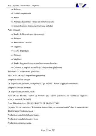 Acte Uniforme Portant Droit Comptable 
Page 578 sur 752 
NOUVELLES 
METHODES 
SARL 
⇒ Animaux 
⇒ Plantations pérennes 
⇒ Autres 
⇒ Avances et acomptes versés sur immobilisations 
⇒ Immobilisations financières (rubrique globale) 
Actif circulant 
⇒ Stocks de biens vivants (et en-cours) 
⇒ Animaux 
⇒ Avances aux cultures 
⇒ Végétaux 
⇒ Stocks de produits 
⇒ Animaux 
⇒ Végétaux 
⇒ Stocks d'approvisionnements divers et marchandises 
⇒ Créances et emplois assimilés (cf. dispositions générales) 
Trésorerie (cf. dispositions générales) 
BILAN-PASSIF (cf. dispositions générales) 
compte de résultat-charges 
Cf. dispositions générales, sauf poste RC qui devient : Achats d'approvisionnements. 
compte de résultat-produits 
Cf. dispositions générales, sauf : 
Poste TC qui devient : Ventes de produits (ou Ventes d'animaux ou Ventes de végétaux 
selon la nature de l'activité). 
Poste TG qui devient : MARGE BRUTE DE PRODUCTION. 
Le poste TF est à intituler : Production immobilisée, et autoconsommée dont le montant est à 
détailler dans l'Etat annexé, en : 
Production immobilisée biens vivants 
Production immobilisée autres biens 
Production autoconsommée. 
 
