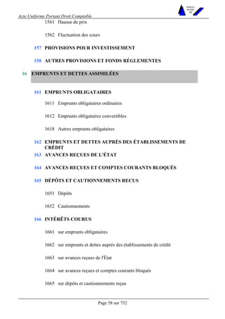 Acte Uniforme Portant Droit Comptable 
Page 58 sur 752 
NOUVELLES 
METHODES 
SARL 
1561 Hausse de prix 
1562 Fluctuation des cours 
157 PROVISIONS POUR INVESTISSEMENT 
158 AUTRES PROVISIONS ET FONDS RÉGLEMENTES 
EMPRUNTS ET DETTES ASSIMILÉES 
EMPRUNTS OBLIGATAIRES 
1611 Emprunts obligataires ordinaires 
1612 Emprunts obligataires convertibles 
161 
1618 Autres emprunts obligataires 
162 EMPRUNTS ET DETTES AUPRÈS DES ÉTABLISSEMENTS DE 
CRÉDIT 
163 AVANCES REÇUES DE L'ÉTAT 
164 AVANCES REÇUES ET COMPTES COURANTS BLOQUÉS 
DÉPÔTS ET CAUTIONNEMENTS RECUS 
1651 Dépôts 
165 
1652 Cautionnements 
INTÉRÊTS COURUS 
1661 sur emprunts obligataires 
1662 sur emprunts et dettes auprès des établissements de crédit 
1663 sur avances reçues de l'État 
1664 sur avances reçues et comptes courants bloqués 
16 
166 
1665 sur dépôts et cautionnements reçus 
 