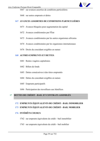 Acte Uniforme Portant Droit Comptable 
Page 59 sur 752 
NOUVELLES 
METHODES 
SARL 
1667 sur avances assorties de conditions particulières 
1668 sur autres emprunts et dettes 
AVANCES ASSORTIES DE CONDITIONS PARTICULIÈRES 
1671 Avances bloquées pour augmentation du capital 
1672 Avances conditionnées par l'État 
1673 Avances conditionnées par les autres organismes africains 
1674 Avances conditionnées par les organismes internationaux 
167 
1676 Droits du concédant exigibles en nature 
AUTRES EMPRUNTS ET DETTES 
1681 Rentes viagères capitalisées 
1682 Billets de fonds 
1683 Dettes consécutives à des titres empruntés 
1684 Dettes du concédant exigibles en nature 
1685 Emprunts participatifs 
168 
1686 Participation des travailleurs aux bénéfices 
DETTES DE CRÉDIT - BAIL ET CONTRATS ASSIMILÉS 
172 EMPRUNTS ÉQUIVALENTS DE CRÉDIT - BAIL IMMOBILIER 
173 EMPRUNTS ÉQUIVALENTS DE CRÉDIT - BAIL MOBILIER 
INTÉRÊTS COURUS 
1762 sur emprunts équivalents de crédit – bail immobilier 
17 
176 
1763 sur emprunts équivalents de crédit – bail mobilier 
 