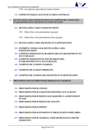 Acte Uniforme Portant Droit Comptable 
Page 60 sur 752 
NOUVELLES 
METHODES 
SARL 
1768 sur emprunts équivalents d’autres contrats 
178 EMPRUNTS ÉQUIVALENTS D’AUTRES CONTRATS 
DETTES LIÉES À DES PARTICIPATIONS ET COMPTES DE LIAISON DES 
ÉTABLISSEMENTS ET SOCIÉTÉS EN PARTICIPATION 
DETTES LIÉES À DES PARTICIPATIONS 
1811 Dettes liées à des participations (groupe) 
181 
1812 Dettes liées à des participations (hors groupe) 
182 DETTES LIÉES À DES SOCIÉTÉS EN PARTICIPATION 
183 INTÉRÊTS COURUS SUR DETTES LIÉES À DES 
PARTICIPATIONS 
184 COMPTES PERMANENTS BLOQUÉS DES ÉTABLISSEMENTS ET 
SUCCURSALES 
185 COMPTES PERMANENTS NON BLOQUÉS DES 
ÉTABLISSEMENTS ET SUCCURSALES 
186 COMPTES DE LIAISON CHARGES 
187 COMPTES DE LIAISON PRODUITS 
18 
188 COMPTES DE LIAISON DES SOCIÉTÉS EN PARTICIPATION 
PROVISIONS FINANCIERES POUR RISQUES ET CHARGES 
191 PROVISIONS POUR LITIGES 
192 PROVISIONS POUR GARANTIES DONNÉES AUX CLIENTS 
193 PROVISIONS POUR PERTES SUR MARCHÉS À ACHÈVEMENT 
FUTUR 
194 PROVISIONS POUR PERTES DE CHANGE 
195 PROVISIONS POUR IMPÔTS 
196 PROVISIONS POUR PENSIONS ET OBLIGATIONS SIMILAIRES 
19 
197 PROVISIONS POUR CHARGES À REPARTIR SUR PLUSIEURS 
EXERCICES 
 