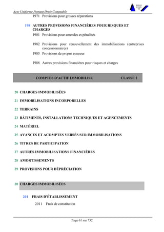 Acte Uniforme Portant Droit Comptable 
Page 61 sur 752 
NOUVELLES 
METHODES 
SARL 
1971 Provisions pour grosses réparations 
AUTRES PROVISIONS FINANCIÈRES POUR RISQUES ET 
CHARGES 
1981 Provisions pour amendes et pénalités 
1982 Provisions pour renouvellement des immobilisations (entreprises 
concessionnaires) 
1983 Provisions de propre assureur 
198 
1988 Autres provisions financières pour risques et charges 
COMPTES D'ACTIF IMMOBILISE CLASSE 2 
20 CHARGES IMMOBILISÉES 
21 IMMOBILISATIONS INCORPORELLES 
22 TERRAINS 
23 BÂTIMENTS, INSTALLATIONS TECHNIQUES ET AGENCEMENTS 
24 MATÉRIEL 
25 AVANCES ET ACOMPTES VERSÉS SUR IMMOBILISATIONS 
26 TITRES DE PARTICIPATION 
27 AUTRES IMMOBILISATIONS FINANCIÈRES 
28 AMORTISSEMENTS 
29 PROVISIONS POUR DÉPRÉCIATION 
CHARGES IMMOBILISÉES 
FRAIS D'ÉTABLISSEMENT 
20 
201 
2011 Frais de constitution 
 