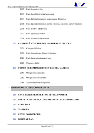 Acte Uniforme Portant Droit Comptable 
Page 62 sur 752 
NOUVELLES 
METHODES 
SARL 
2012 Frais de prospection 
2013 Frais de publicité et de lancement 
2014 Frais de fonctionnement antérieurs au démarrage 
2015 Frais de modification du capital (fusions, scissions, transformations) 
2016 Frais d'entrée à la Bourse 
2017 Frais de restructuration 
2018 Frais divers d'établissement 
CHARGES À RÉPARTIR SUR PLUSIEURS EXERCICES 
2021 Charges différées 
2022 Frais d'acquisition d'immobilisations 
2026 Frais d'émission des emprunts 
202 
2028 Charges à étaler 
PRIMES DE REMBOURSEMENT DES OBLIGATIONS 
2061 Obligations ordinaires 
2062 Obligations convertibles 
206 
2068 Autres emprunts obligataires 
IMMOBILISATIONS INCORPORELLES 
211 FRAIS DE RECHERCHE ET DE DÉVELOPPEMENT 
212 BREVETS, LICENCES, CONCESSIONS ET DROITS SIMILAIRES 
213 LOGICIELS 
214 MARQUES 
215 FONDS COMMERCIAL 
21 
216 DROIT AU BAIL 
 