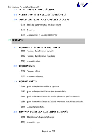 Acte Uniforme Portant Droit Comptable 
Page 63 sur 752 
NOUVELLES 
METHODES 
SARL 
217 INVESTISSEMENTS DE CRÉATION 
218 AUTRES DROITS ET VALEURS INCORPORELS 
IMMOBILISATIONS INCORPORELLES EN COURS 
2191 Frais de recherche et de développement 
2193 Logiciels 
219 
2198 Autres droits et valeurs incorporels 
TERRAINS 
TERRAINS AGRICOLES ET FORESTIERS 
2211 Terrains d'exploitation agricole 
2212 Terrains d'exploitation forestière 
221 
2218 Autres terrains 
TERRAINS NUS 
2221 Terrains à bâtir 
222 
2228 Autres terrains nus 
TERRAINS BÂTIS 
2231 pour bâtiments industriels et agricoles 
2232 pour bâtiments administratifs et commerciaux 
2234 pour bâtiments affectés aux autres opérations professionnelles 
2235 pour bâtiments affectés aux autres opérations non professionnelles 
223 
2238 Autres terrains bâtis 
TRAVAUX DE MISE EN VALEUR DES TERRAINS 
2241 Plantation d'arbres et d'arbustes 
22 
224 
2248 Autres travaux 
 