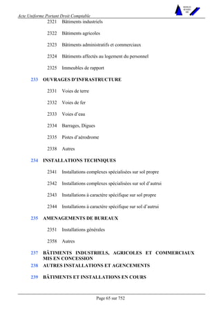Acte Uniforme Portant Droit Comptable 
Page 65 sur 752 
NOUVELLES 
METHODES 
SARL 
2321 Bâtiments industriels 
2322 Bâtiments agricoles 
2323 Bâtiments administratifs et commerciaux 
2324 Bâtiments affectés au logement du personnel 
2325 Immeubles de rapport 
OUVRAGES D’INFRASTRUCTURE 
2331 Voies de terre 
2332 Voies de fer 
2333 Voies d’eau 
2334 Barrages, Digues 
2335 Pistes d’aérodrome 
233 
2338 Autres 
INSTALLATIONS TECHNIQUES 
2341 Installations complexes spécialisées sur sol propre 
2342 Installations complexes spécialisées sur sol d’autrui 
2343 Installations à caractère spécifique sur sol propre 
234 
2344 Installations à caractère spécifique sur sol d’autrui 
AMENAGEMENTS DE BUREAUX 
2351 Installations générales 
235 
2358 Autres 
237 BÂTIMENTS INDUSTRIELS, AGRICOLES ET COMMERCIAUX 
MIS EN CONCESSION 
238 AUTRES INSTALLATIONS ET AGENCEMENTS 
239 BÂTIMENTS ET INSTALLATIONS EN COURS 
 