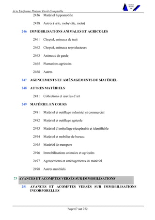Acte Uniforme Portant Droit Comptable 
Page 67 sur 752 
NOUVELLES 
METHODES 
SARL 
2456 Matériel hippomobile 
2458 Autres (vélo, mobylette, moto) 
IMMOBILISATIONS ANIMALES ET AGRICOLES 
2461 Cheptel, animaux de trait 
2462 Cheptel, animaux reproducteurs 
2463 Animaux de garde 
2465 Plantations agricoles 
246 
2468 Autres 
247 AGENCEMENTS ET AMÉNAGEMENTS DU MATÉRIEL 
248 AUTRES MATÉRIELS 
2481 Collections et oeuvres d’art 
MATÉRIEL EN COURS 
2491 Matériel et outillage industriel et commercial 
2492 Matériel et outillage agricole 
2493 Matériel d’emballage récupérable et identifiable 
2494 Matériel et mobilier de bureau 
2495 Matériel de transport 
2496 Immobilisations animales et agricoles 
2497 Agencements et aménagements du matériel 
249 
2498 Autres matériels 
25 AVANCES ET ACOMPTES VERSÉS SUR IMMOBILISATIONS 
251 AVANCES ET ACOMPTES VERSÉS SUR IMMOBILISATIONS 
INCORPORELLES 
 