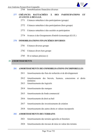 Acte Uniforme Portant Droit Comptable 
Page 70 sur 752 
NOUVELLES 
METHODES 
SARL 
2768 Immobilisations financières diverses 
CRÉANCES RATTACHÉES À DES PARTICIPATIONS ET 
AVANCES À DES G.I.E. 
2771 Créances rattachées à des participations (groupe) 
2772 Créances rattachées à des participations (hors groupe) 
2773 Créances rattachées à des sociétés en participation 
277 
2774 Avances à des Groupements d'intérêt économique (G.I.E.) 
IMMOBILISATIONS FINANCIÈRES DIVERSES 
2781 Créances diverses groupe 
2782 Créances divers hors groupe 
278 
2785 Or et métaux précieux () 
AMORTISSEMENTS 
AMORTISSEMENTS DES IMMOBILISATIONS INCORPORELLES 
2811 Amortissements des frais de recherche et de développement 
2812 Amortissements des brevets, licences, concessions et droits 
similaires 
2813 Amortissements des logiciels 
2814 Amortissements des marques 
2815 Amortissements du fonds commercial 
2816 Amortissements du droit au bail 
2817 Amortissements des investissements de création 
281 
2818 Amortissements des autres droits et valeurs incorporels 
AMORTISSEMENTS DES TERRAINS 
2821 Amortissements des terrains agricoles et forestiers 
28 
282 
2824 Amortissements des travaux de mise en valeur des terrains 
 