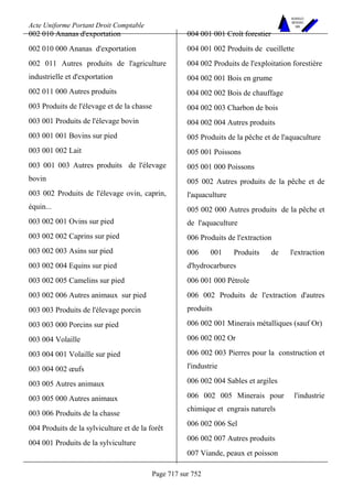 DROIT COMPTABLE OHADA