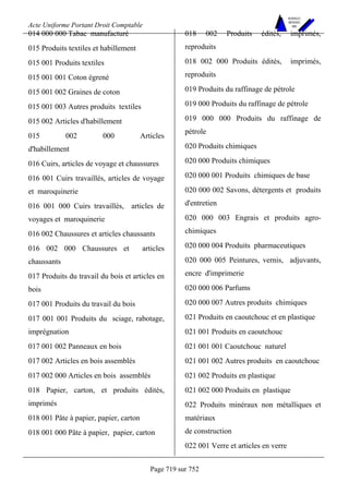 DROIT COMPTABLE OHADA