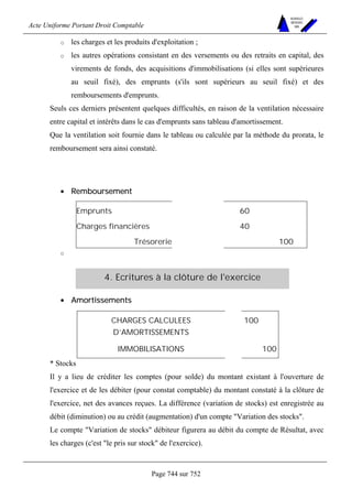 DROIT COMPTABLE OHADA