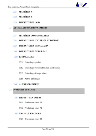 Acte Uniforme Portant Droit Comptable 
Page 76 sur 752 
NOUVELLES 
METHODES 
SARL 
321 MATIÈRES A 
322 MATIÈRES B 
323 FOURNITURES (A,B) 
AUTRES APPROVISIONNEMENTS 
331 MATIÈRES CONSOMMABLES 
332 FOURNITURES D'ATELIER ET D'USINE 
333 FOURNITURES DE MAGASIN 
334 FOURNITURES DE BUREAU 
EMBALLAGES 
3351 Emballages perdus 
3352 Emballages récupérables non identifiables 
3353 Emballages à usage mixte 
335 
3358 Autres emballages 
33 
338 AUTRES MATIÈRES 
PRODUITS EN COURS 
PRODUITS EN COURS 
3411 Produits en cours P1 
341 
3412 Produits en cours P2 
TRAVAUX EN COURS 
34 
342 
3421 Travaux en cours T1 
 