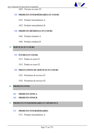 Acte Uniforme Portant Droit Comptable 
Page 77 sur 752 
NOUVELLES 
METHODES 
SARL 
3422 Travaux en cours T2 
PRODUITS INTERMÉDIAIRES EN COURS 
3431 Produits intermédiaires A 
343 
3432 Produits intermédiaires B 
PRODUITS RÉSIDUELS EN COURS 
3441 Produits résiduels A 
344 
3442 Produits résiduels B 
SERVICES EN COURS 
ÉTUDES EN COURS 
3511 Études en cours E1 
351 
3512 Études en cours E2 
PRESTATIONS DE SERVICES EN COURS 
3521 Prestations de services S1 
35 
352 
3522 Prestations de services S2 
PRODUITS FINIS 
361 PRODUITS FINIS A 
36 
362 PRODUITS FINIS B 
PRODUITS INTERMÉDIAIRES ET RÉSIDUELS 
PRODUITS INTERMÉDIAIRES 
37 
371 
3711 Produits intermédiaires A 
 