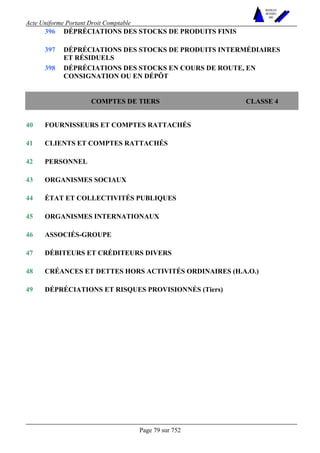 Acte Uniforme Portant Droit Comptable 
Page 79 sur 752 
NOUVELLES 
METHODES 
SARL 
396 DÉPRÉCIATIONS DES STOCKS DE PRODUITS FINIS 
397 DÉPRÉCIATIONS DES STOCKS DE PRODUITS INTERMÉDIAIRES 
ET RÉSIDUELS 
398 DÉPRÉCIATIONS DES STOCKS EN COURS DE ROUTE, EN 
CONSIGNATION OU EN DÉPÔT 
COMPTES DE TIERS CLASSE 4 
40 FOURNISSEURS ET COMPTES RATTACHÉS 
41 CLIENTS ET COMPTES RATTACHÉS 
42 PERSONNEL 
43 ORGANISMES SOCIAUX 
44 ÉTAT ET COLLECTIVITÉS PUBLIQUES 
45 ORGANISMES INTERNATIONAUX 
46 ASSOCIÉS-GROUPE 
47 DÉBITEURS ET CRÉDITEURS DIVERS 
48 CRÉANCES ET DETTES HORS ACTIVITÉS ORDINAIRES (H.A.O.) 
49 DÉPRÉCIATIONS ET RISQUES PROVISIONNÉS (Tiers) 
 