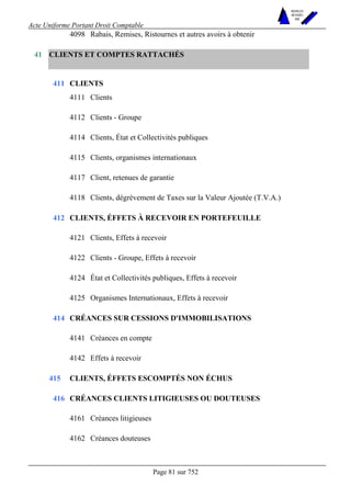 Acte Uniforme Portant Droit Comptable 
Page 81 sur 752 
NOUVELLES 
METHODES 
SARL 
4098 Rabais, Remises, Ristournes et autres avoirs à obtenir 
CLIENTS ET COMPTES RATTACHÉS 
CLIENTS 
4111 Clients 
4112 Clients - Groupe 
4114 Clients, État et Collectivités publiques 
4115 Clients, organismes internationaux 
4117 Client, retenues de garantie 
411 
4118 Clients, dégrèvement de Taxes sur la Valeur Ajoutée (T.V.A.) 
CLIENTS, ÉFFETS À RECEVOIR EN PORTEFEUILLE 
4121 Clients, Effets à recevoir 
4122 Clients - Groupe, Effets à recevoir 
4124 État et Collectivités publiques, Effets à recevoir 
412 
4125 Organismes Internationaux, Effets à recevoir 
CRÉANCES SUR CESSIONS D'IMMOBILISATIONS 
4141 Créances en compte 
414 
4142 Effets à recevoir 
415 CLIENTS, ÉFFETS ESCOMPTÉS NON ÉCHUS 
CRÉANCES CLIENTS LITIGIEUSES OU DOUTEUSES 
4161 Créances litigieuses 
41 
416 
4162 Créances douteuses 
 