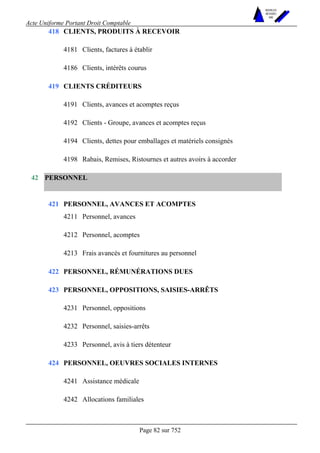 Acte Uniforme Portant Droit Comptable 
Page 82 sur 752 
NOUVELLES 
METHODES 
SARL 
CLIENTS, PRODUITS À RECEVOIR 
4181 Clients, factures à établir 
418 
4186 Clients, intérêts courus 
CLIENTS CRÉDITEURS 
4191 Clients, avances et acomptes reçus 
4192 Clients - Groupe, avances et acomptes reçus 
4194 Clients, dettes pour emballages et matériels consignés 
419 
4198 Rabais, Remises, Ristournes et autres avoirs à accorder 
PERSONNEL 
PERSONNEL, AVANCES ET ACOMPTES 
4211 Personnel, avances 
4212 Personnel, acomptes 
421 
4213 Frais avancés et fournitures au personnel 
422 PERSONNEL, RÉMUNÉRATIONS DUES 
PERSONNEL, OPPOSITIONS, SAISIES-ARRÊTS 
4231 Personnel, oppositions 
4232 Personnel, saisies-arrêts 
423 
4233 Personnel, avis à tiers détenteur 
PERSONNEL, OEUVRES SOCIALES INTERNES 
4241 Assistance médicale 
42 
424 
4242 Allocations familiales 
 