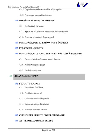 Acte Uniforme Portant Droit Comptable 
Page 83 sur 752 
NOUVELLES 
METHODES 
SARL 
4245 Organismes sociaux rattachés à l'entreprise 
4248 Autres oeuvres sociales internes 
REPRÉSENTANTS DU PERSONNEL 
4251 Délégués du personnel 
4252 Syndicats et Comités d'entreprises, d'Établissement 
425 
4258 Autres représentants du personnel 
426 PERSONNEL, PARTICIPATION AUX BÉNÉFICES 
427 PERSONNEL – DÉPÔTS 
PERSONNEL, CHARGES À PAYER ET PRODUITS À RECEVOIR 
4281 Dettes provisionnées pour congés à payer 
4286 Autres Charges à payer 
428 
4287 Produits à recevoir 
ORGANISMES SOCIAUX 
SÉCURITÉ SOCIALE 
4311 Prestations familiales 
4312 Accidents de travail 
4313 Caisse de retraite obligatoire 
4314 Caisse de retraite facultative 
431 
4318 Autres cotisations sociales 
432 CAISSES DE RETRAITE COMPLÉMENTAIRE 
43 
433 AUTRES ORGANISMES SOCIAUX 
 