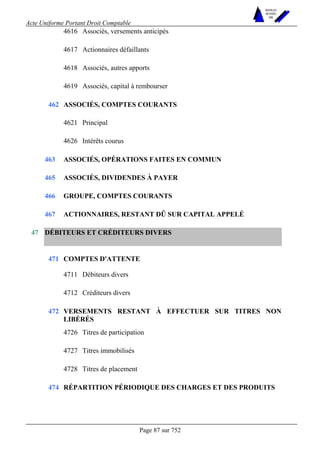 Acte Uniforme Portant Droit Comptable 
Page 87 sur 752 
NOUVELLES 
METHODES 
SARL 
4616 Associés, versements anticipés 
4617 Actionnaires défaillants 
4618 Associés, autres apports 
4619 Associés, capital à rembourser 
ASSOCIÉS, COMPTES COURANTS 
4621 Principal 
462 
4626 Intérêts courus 
463 ASSOCIÉS, OPÉRATIONS FAITES EN COMMUN 
465 ASSOCIÉS, DIVIDENDES À PAYER 
466 GROUPE, COMPTES COURANTS 
467 ACTIONNAIRES, RESTANT DÛ SUR CAPITAL APPELÉ 
DÉBITEURS ET CRÉDITEURS DIVERS 
COMPTES D'ATTENTE 
4711 Débiteurs divers 
471 
4712 Créditeurs divers 
VERSEMENTS RESTANT À EFFECTUER SUR TITRES NON 
LIBÉRÉS 
4726 Titres de participation 
4727 Titres immobilisés 
472 
4728 Titres de placement 
47 
474 RÉPARTITION PÉRIODIQUE DES CHARGES ET DES PRODUITS 
 