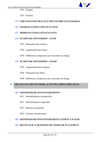 Acte Uniforme Portant Droit Comptable 
Page 88 sur 752 
NOUVELLES 
METHODES 
SARL 
4746 Charges 
4747 Produits 
475 CRÉANCES SUR TRAVAUX NON ENCORE FACTURABLES 
476 CHARGES CONSTATÉES D'AVANCE 
477 PRODUITS CONSTATÉS D'AVANCE 
ÉCARTS DE CONVERSION - ACTIF 
4781 Diminution des créances 
4782 Augmentation des dettes 
478 
4788 Différences compensées par couverture de change 
ÉCARTS DE CONVERSION - PASSIF 
4791 Augmentation des créances 
4792 Diminution des dettes 
479 
4798 Différences compensées par couverture de change 
CRÉANCES ET DETTES HORS ACTIVITÉS ORDINAIRES (HAO) 
FOURNISSEURS D'INVESTISSEMENTS 
4811 Immobilisations incorporelles 
4812 Immobilisations corporelles 
4817 Retenues de garantie 
481 
4818 Factures non parvenues 
482 FOURNISSEURS D'INVESTISSEMENTS, EFFETS À PAYER 
48 
483 DETTES SUR ACQUISITION DE TITRES DE PLACEMENT 
 