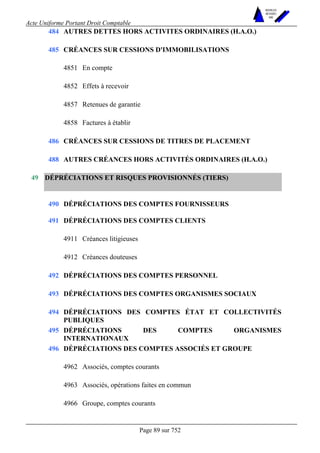 Acte Uniforme Portant Droit Comptable 
Page 89 sur 752 
NOUVELLES 
METHODES 
SARL 
484 AUTRES DETTES HORS ACTIVITES ORDINAIRES (H.A.O.) 
CRÉANCES SUR CESSIONS D'IMMOBILISATIONS 
4851 En compte 
4852 Effets à recevoir 
4857 Retenues de garantie 
485 
4858 Factures à établir 
486 CRÉANCES SUR CESSIONS DE TITRES DE PLACEMENT 
488 AUTRES CRÉANCES HORS ACTIVITÉS ORDINAIRES (H.A.O.) 
DÉPRÉCIATIONS ET RISQUES PROVISIONNÉS (TIERS) 
490 DÉPRÉCIATIONS DES COMPTES FOURNISSEURS 
DÉPRÉCIATIONS DES COMPTES CLIENTS 
4911 Créances litigieuses 
491 
4912 Créances douteuses 
492 DÉPRÉCIATIONS DES COMPTES PERSONNEL 
493 DÉPRÉCIATIONS DES COMPTES ORGANISMES SOCIAUX 
494 DÉPRÉCIATIONS DES COMPTES ÉTAT ET COLLECTIVITÉS 
PUBLIQUES 
495 DÉPRÉCIATIONS DES COMPTES ORGANISMES 
INTERNATIONAUX 
DÉPRÉCIATIONS DES COMPTES ASSOCIÉS ET GROUPE 
4962 Associés, comptes courants 
4963 Associés, opérations faites en commun 
49 
496 
4966 Groupe, comptes courants 
 
