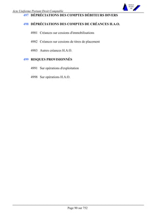 Acte Uniforme Portant Droit Comptable 
Page 90 sur 752 
NOUVELLES 
METHODES 
SARL 
497 DÉPRÉCIATIONS DES COMPTES DÉBITEURS DIVERS 
DÉPRÉCIATIONS DES COMPTES DE CRÉANCES H.A.O. 
4981 Créances sur cessions d'immobilisations 
4982 Créances sur cessions de titres de placement 
498 
4983 Autres créances H.A.O. 
RISQUES PROVISIONNÉS 
4991 Sur opérations d'exploitation 
499 
4998 Sur opérations H.A.O. 
 
