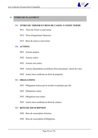 Acte Uniforme Portant Droit Comptable 
Page 92 sur 752 
NOUVELLES 
METHODES 
SARL 
TITRES DE PLACEMENT 
TITRES DU TRÉSOR ET BONS DE CAISSE À COURT TERME 
5011 Titres du Trésor à court terme 
5012 Titres d'organismes financiers 
501 
5013 Bons de caisse à court terme 
ACTIONS 
5021 Actions propres 
5022 Actions cotées 
5023 Actions non cotées 
5024 Actions démembrées (certificats d'investissement ; droits de vote) 
502 
5025 Autres titres conférant un droit de propriété 
OBLIGATIONS 
5031 Obligations émises par la société et rachetées par elle 
5032 Obligations cotées 
5033 Obligations non cotées 
503 
5035 Autres titres conférant un droit de créance 
BONS DE SOUSCRIPTION 
5042 Bons de souscription d'actions 
50 
504 
5043 Bons de souscription d'obligations 
 
