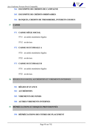 Acte Uniforme Portant Droit Comptable 
Page 95 sur 752 
NOUVELLES 
METHODES 
SARL 
564 ESCOMPTE DE CRÉDITS DE CAMPAGNE 
565 ESCOMPTE DE CRÉDITS ORDINAIRES 
566 BANQUES, CREDITS DE TRESORERIE, INTERETS COURUS 
CAISSE 
CAISSE SIÈGE SOCIAL 
5711 en unités monétaires légales 
571 
5712 en devises 
CAISSE SUCCURSALE A 
5721 en unités monétaires légales 
572 
5722 en devises 
CAISSE SUCCURSALE B 
5731 en unités monétaires légales 
57 
573 
5732 en devises 
RÉGIES D'AVANCES, ACCRÉDITIFS ET VIREMENTS INTERNES 
581 RÉGIES D'AVANCE 
582 ACCRÉDITIFS 
585 VIREMENTS DE FONDS 
58 
588 AUTRES VIREMENTS INTERNES 
59 DÉPRÉCIATIONS ET RISQUES PROVISIONNÉS 
590 DÉPRÉCIATIONS DES TITRES DE PLACEMENT 
 