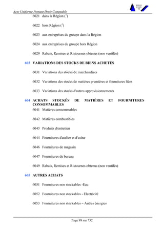 Acte Uniforme Portant Droit Comptable 
Page 98 sur 752 
NOUVELLES 
METHODES 
SARL 
6021 dans la Région (1) 
6022 hors Région (1) 
6023 aux entreprises du groupe dans la Région 
6024 aux entreprises du groupe hors Région 
6029 Rabais, Remises et Ristournes obtenus (non ventilés) 
VARIATIONS DES STOCKS DE BIENS ACHETÉS 
6031 Variations des stocks de marchandises 
6032 Variations des stocks de matières premières et fournitures liées 
603 
6033 Variations des stocks d'autres approvisionnements 
ACHATS STOCKÉS DE MATIÈRES ET FOURNITURES 
CONSOMMABLES 
6041 Matières consommables 
6042 Matières combustibles 
6043 Produits d'entretien 
6044 Fournitures d'atelier et d'usine 
6046 Fournitures de magasin 
6047 Fournitures de bureau 
604 
6049 Rabais, Remises et Ristournes obtenus (non ventilés) 
AUTRES ACHATS 
6051 Fournitures non stockables -Eau 
6052 Fournitures non stockables - Electricité 
605 
6053 Fournitures non stockables – Autres énergies 
 