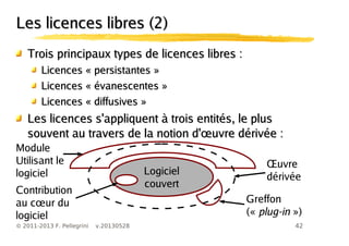 42© 2011-2013 F. Pellegrini v.20130528
Les licences libres (2)Les licences libres (2)
Trois principaux types de licences libres :Trois principaux types de licences libres :
Licences « persistantes »Licences « persistantes »
Licences « évanescentes »Licences « évanescentes »
Licences « diffusives »Licences « diffusives »
Les licences s'appliquent à trois entités, le plusLes licences s'appliquent à trois entités, le plus
œsouvent au travers de la notion d' uvre dérivée :œsouvent au travers de la notion d' uvre dérivée :
Logiciel
couvert
Contribution
œau c ur du
logiciel
Greffon
(« plug-in »)
Module
Utilisant le
logiciel
Œuvre
dérivée
 