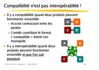 62© 2011-2013 F. Pellegrini v.20130528
Il y a compatibilité quand deux produits peuventIl y a compatibilité quand deux produits peuvent
fonctionner ensemblefonctionner ensemble
Accord contractuel entre lesAccord contractuel entre les
partiesparties
L'entité contrôlant le formatL'entité contrôlant le format
« compatible » étend son« compatible » étend son
monopolemonopole
Il y a interopérabilité quand deuxIl y a interopérabilité quand deux
produits peuvent fonctionnerproduits peuvent fonctionner
ensembleensemble et que l'on saitet que l'on sait
pourquoipourquoi
Compatibilité n'est pas interopérabilité !Compatibilité n'est pas interopérabilité !
 