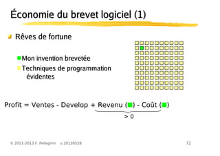 72© 2011-2013 F. Pellegrini v.20130528
Économie du brevet logiciel (1)Économie du brevet logiciel (1)
Rêves de fortuneRêves de fortune
■ Mon invention brevetéeMon invention brevetée
■ Techniques de programmationTechniques de programmation
évidentesévidentes
Profit = Ventes - Develop + Revenu (■) - Coût (■)
> 0
 