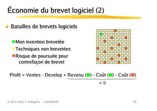 73© 2011-2013 F. Pellegrini v.20130528
Économie du brevet logiciel (2)Économie du brevet logiciel (2)
Batailles de brevets logicielsBatailles de brevets logiciels
■ Mon invention brevetéeMon invention brevetée
■ Techniques non brevetéesTechniques non brevetées
■ Risque de poursuite pourRisque de poursuite pour
contrefaçon de brevetcontrefaçon de brevet
Profit = Ventes - Develop + Revenu (■) - Coût (■) - Coût (■)
< 0
 