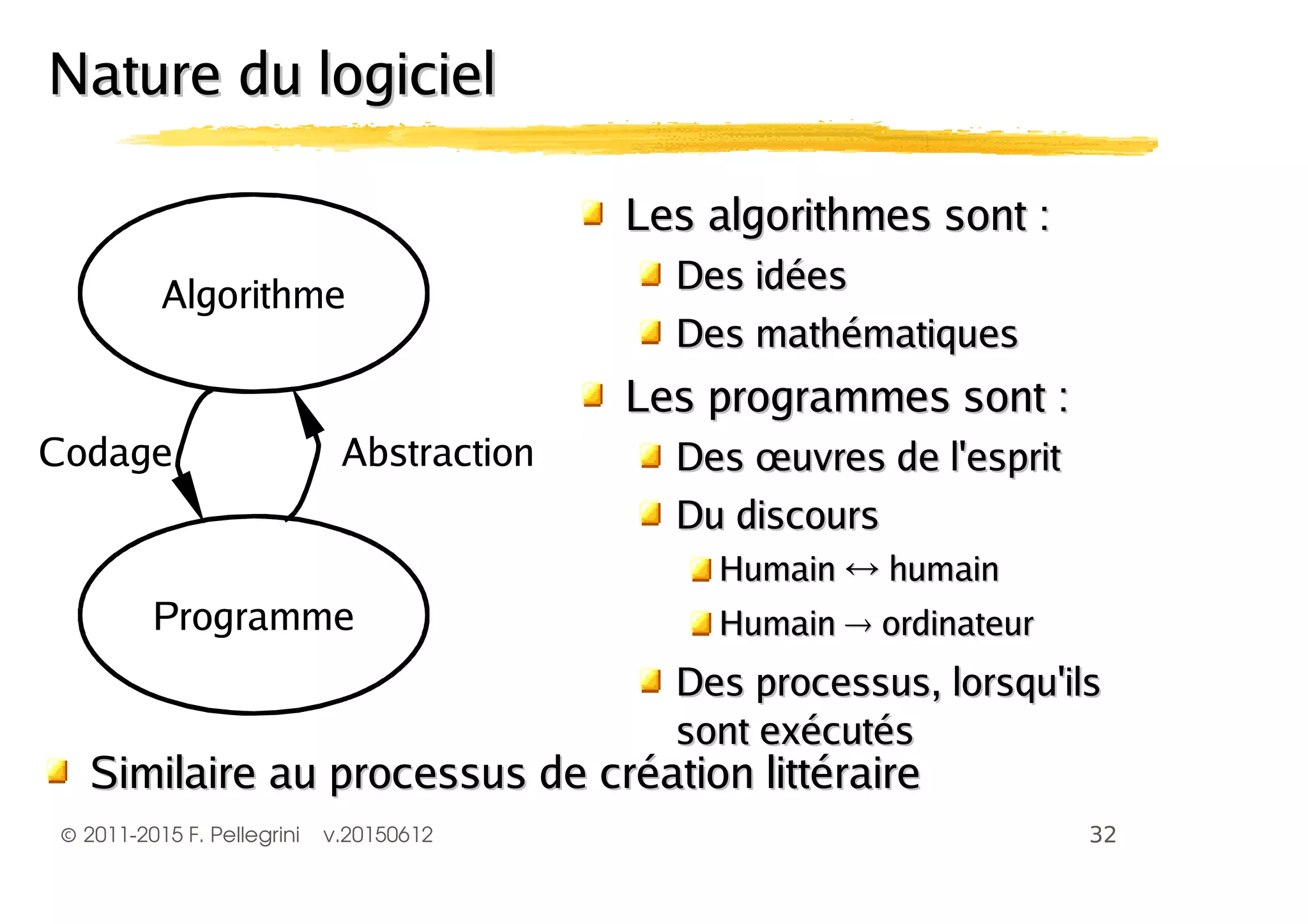 ©2011-2015 F. Pellegrini v.20150612
Nature du logicielNature du logiciel
Les algorithmes sont :Les algorithmes sont :
Des idéesDes idées
Des mathématiquesDes mathématiques
Les programmes sont :Les programmes sont :
Des œuvres de l'espritDes œuvres de l'esprit
Du discoursDu discours
HumainHumain humainhumain
HumainHumain ordinateurordinateur
Des processus, lorsqu'ilsDes processus, lorsqu'ils
sont exécutéssont exécutés
Algorithme
Programme
Codage Abstraction
Similaire au processus de création littéraireSimilaire au processus de création littéraire
 