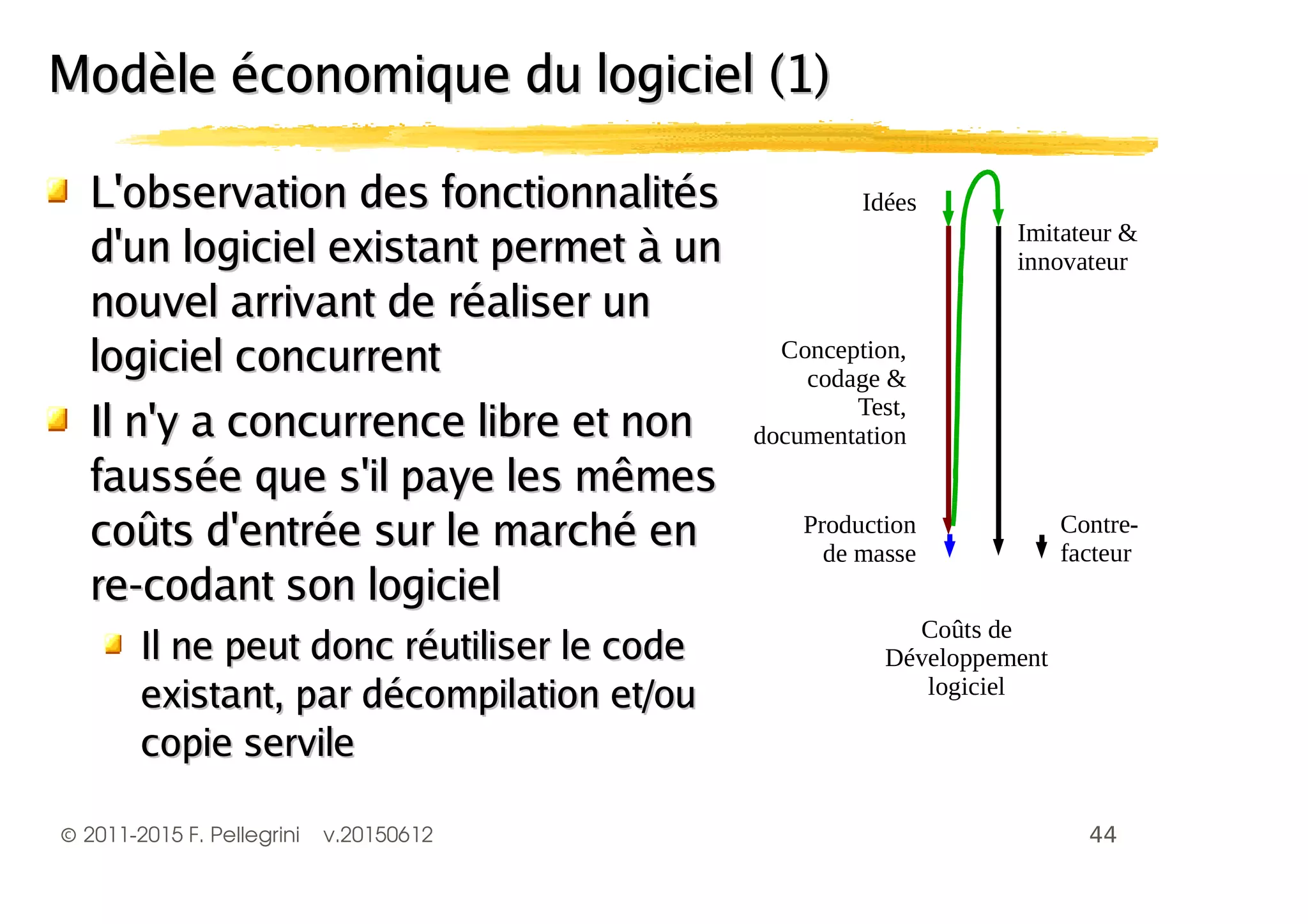 ©2011-2015 F. Pellegrini v.20150612
L'observation des fonctionnalitésL'observation des fonctionnalités
d'un logiciel existant permet à und'un logiciel existant permet à un
nouvel arrivant de réaliser unnouvel arrivant de réaliser un
logiciel concurrentlogiciel concurrent
Il n'y a concurrence libre et nonIl n'y a concurrence libre et non
faussée que s'il paye les mêmesfaussée que s'il paye les mêmes
coûts d'entrée sur le marché encoûts d'entrée sur le marché en
re-codant son logicielre-codant son logiciel
Il ne peut donc réutiliser le codeIl ne peut donc réutiliser le code
existant, par décompilation et/ouexistant, par décompilation et/ou
copie servilecopie servile
Modèle économique du logiciel (1)Modèle économique du logiciel (1)
!
"#$
% #
&
!'
( &
)
!
% !'
$
 