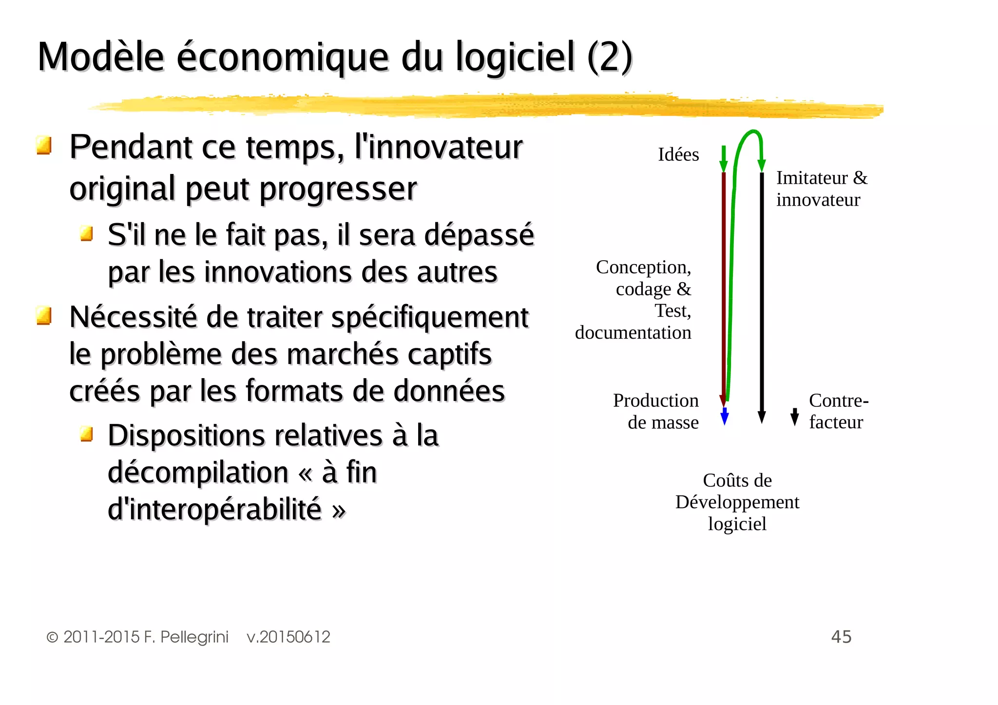 ©2011-2015 F. Pellegrini v.20150612
Pendant ce temps, l'innovateurPendant ce temps, l'innovateur
original peut progresseroriginal peut progresser
S'il ne le fait pas, il sera dépasséS'il ne le fait pas, il sera dépassé
par les innovations des autrespar les innovations des autres
Nécessité de traiter spécifiquementNécessité de traiter spécifiquement
le problème des marchés captifsle problème des marchés captifs
créés par les formats de donnéescréés par les formats de données
Dispositions relatives à laDispositions relatives à la
décompilation « à findécompilation « à fin
d'interopérabilité »d'interopérabilité »
Modèle économique du logiciel (2)Modèle économique du logiciel (2)
!
"#$
% #
&
!'
( &
)
!
% !'
$
 