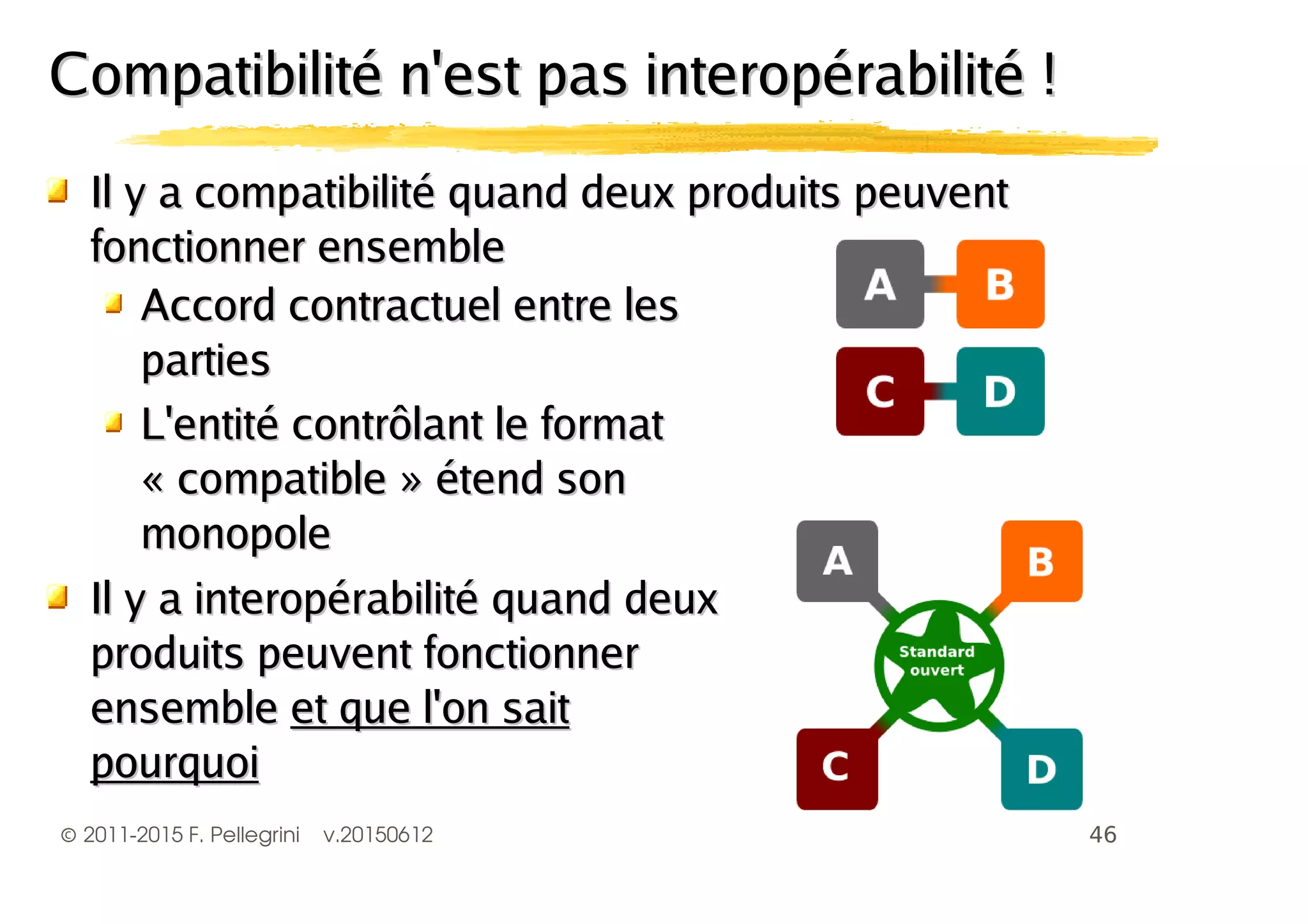 ©2011-2015 F. Pellegrini v.20150612
Il y a compatibilité quand deux produits peuventIl y a compatibilité quand deux produits peuvent
fonctionner ensemblefonctionner ensemble
Accord contractuel entre lesAccord contractuel entre les
partiesparties
L'entité contrôlant le formatL'entité contrôlant le format
« compatible » étend son« compatible » étend son
monopolemonopole
Il y a interopérabilité quand deuxIl y a interopérabilité quand deux
produits peuvent fonctionnerproduits peuvent fonctionner
ensembleensemble et que l'on saitet que l'on sait
pourquoipourquoi
Compatibilité n'est pas interopérabilité !Compatibilité n'est pas interopérabilité !
 