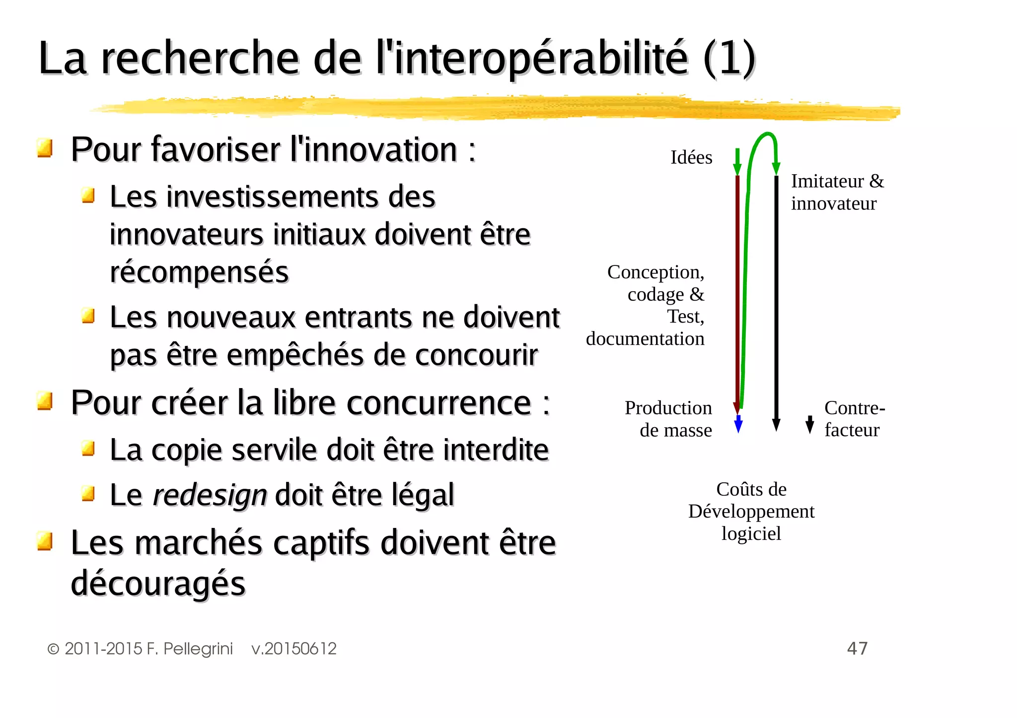 ©2011-2015 F. Pellegrini v.20150612
Pour favoriser l'Pour favoriser l'innovation :innovation :
Les investissements desLes investissements des
innovateurs initiaux doivent êtreinnovateurs initiaux doivent être
récompensésrécompensés
Les nouveaux entrants ne doiventLes nouveaux entrants ne doivent
pas être empêchés de concourirpas être empêchés de concourir
Pour créer la libre concurrence :Pour créer la libre concurrence :
La copie servile doit être interditeLa copie servile doit être interdite
LeLe redesignredesign doit être légaldoit être légal
Les marchés captifs doivent êtreLes marchés captifs doivent être
découragésdécouragés
La recherche de l'interopérabilité (1)La recherche de l'interopérabilité (1)
!
"#$
% #
&
!'
( &
)
!
% !'
$
 
