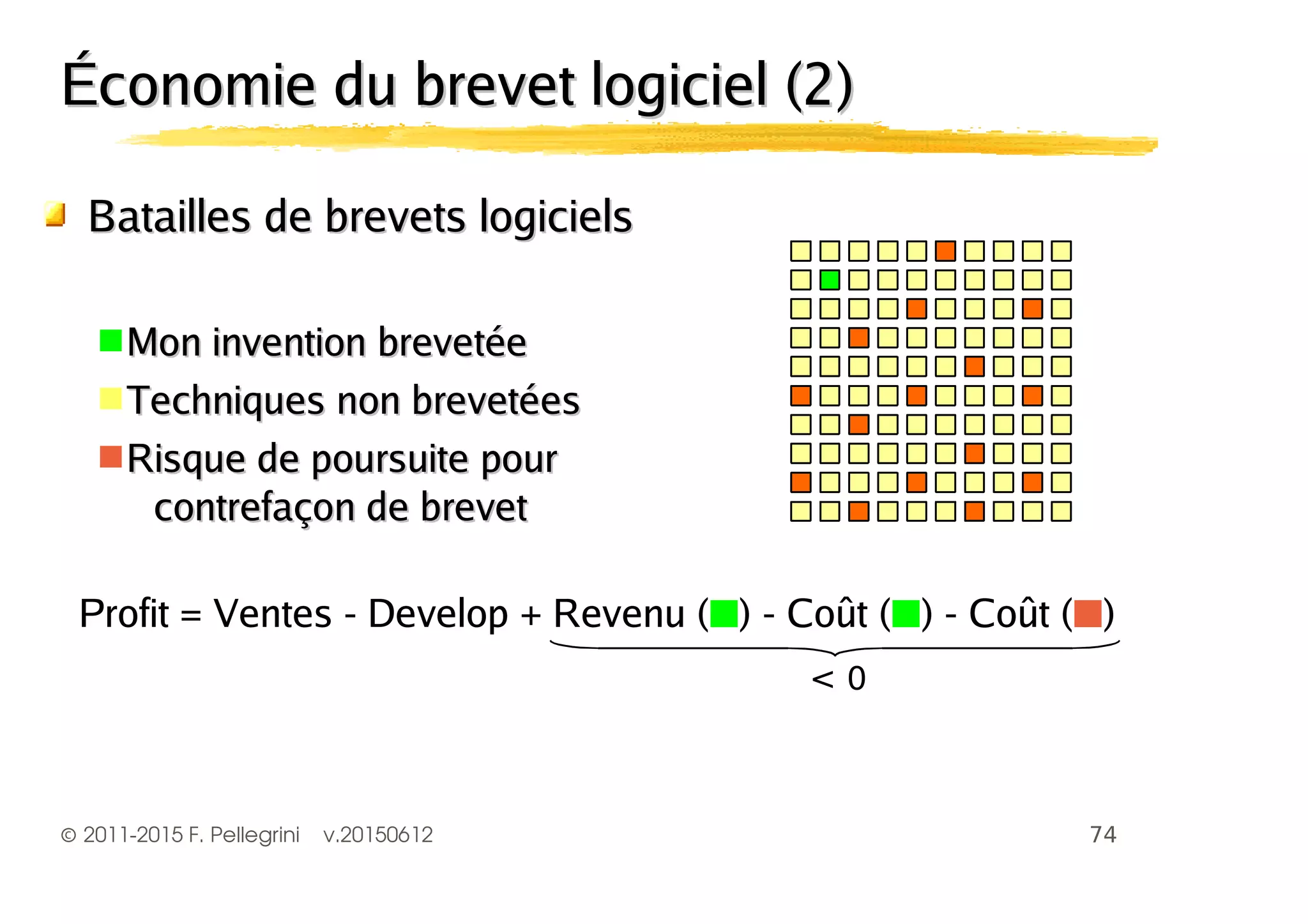 ©2011-2015 F. Pellegrini v.20150612
Économie du brevet logiciel (2)Économie du brevet logiciel (2)
Batailles de brevets logicielsBatailles de brevets logiciels
■ Mon invention brevetéeMon invention brevetée
■ Techniques non brevetéesTechniques non brevetées
■ Risque de poursuite pourRisque de poursuite pour
contrefaçon de brevetcontrefaçon de brevet
Profit = Ventes - Develop + Revenu (■) - Coût (■) - Coût (■)
;
 