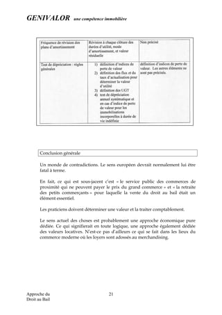 GENIVALOR une compétence immobilière
Conclusion générale
Un monde de contradictions. Le sens européen devrait normalement lui être
fatal à terme.
En fait, ce qui est sous-jacent c’est « le service public des commerces de
proximité qui ne peuvent payer le prix du grand commerce » et « la retraite
des petits commerçants » pour laquelle la vente du droit au bail était un
élément essentiel.
Les praticiens doivent déterminer une valeur et la traiter comptablement.
Le sens actuel des choses est probablement une approche économique pure
dédiée. Ce qui signifierait en toute logique, une approche également dédiée
des valeurs locatives. N’est-ce pas d’ailleurs ce qui se fait dans les lieux du
commerce moderne où les loyers sont adossés au merchandising.
Approche du
Droit au Bail
21
 
